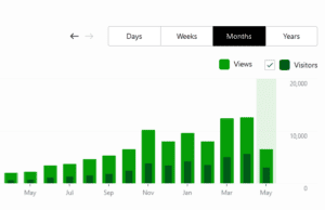 Real-time SEO results